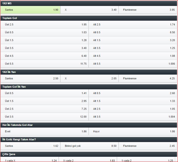 santos-fluminense-bahis-oranlari