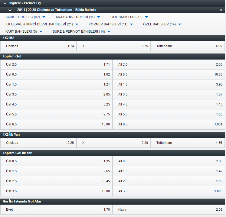 chelsea-tottenham-bahis-oranlari