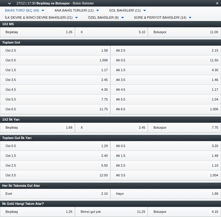 besiktas-boluspor-bahis-oranlari