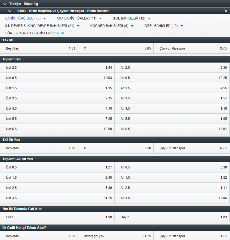 besiktas-rizespor-bahis-oranları