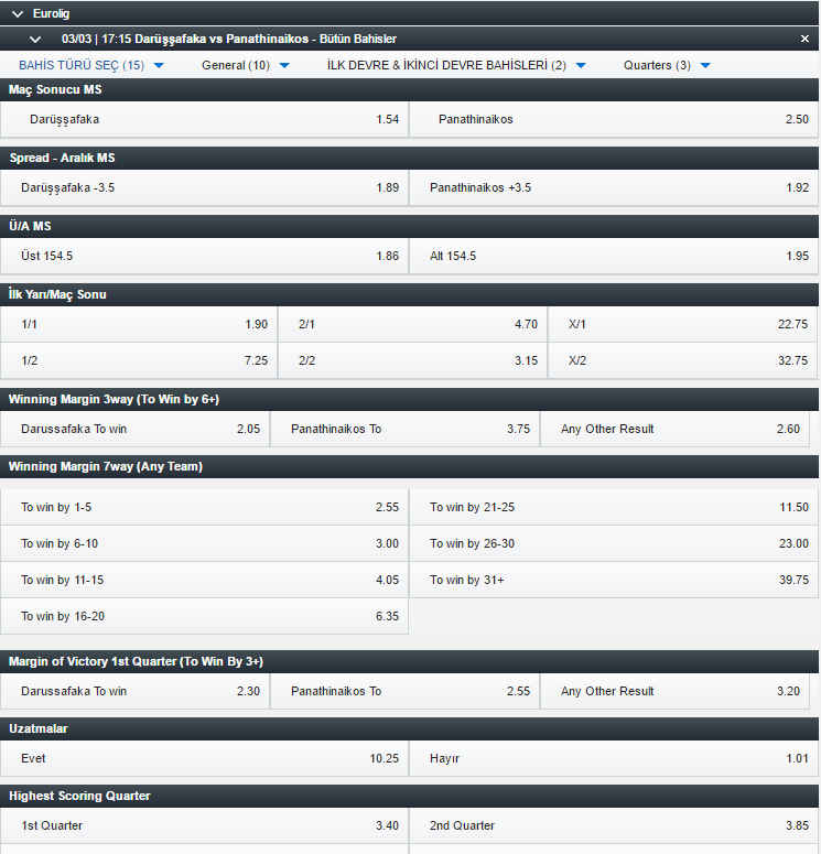 darüşşafaka-panathinaikos-bahis-oranları